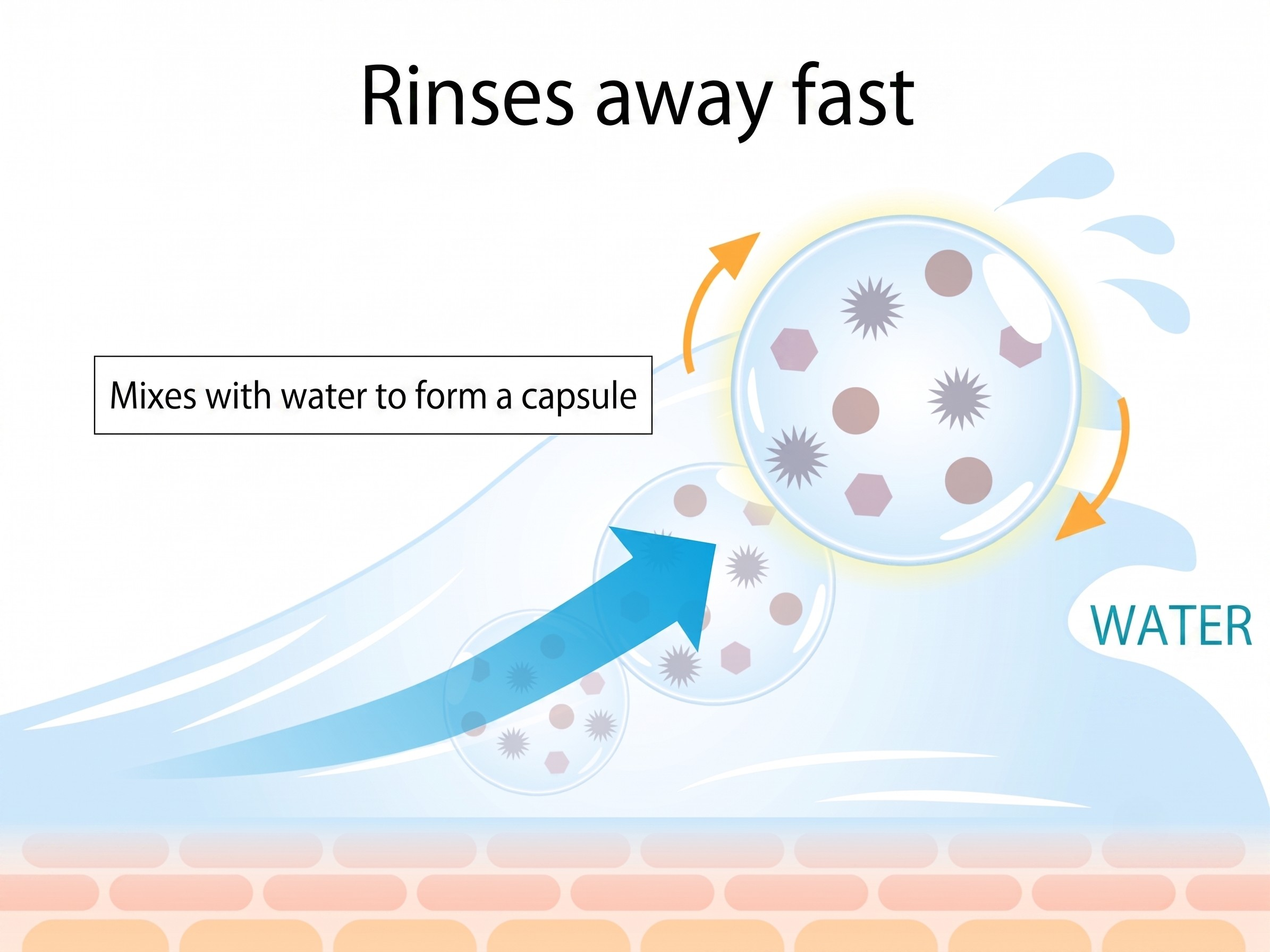 Dirt is encapsulated and rinsed away quickly with water